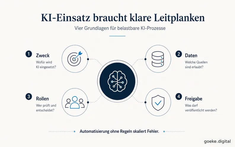 Vier Leitplanken für KI-Einsatz: Zweck, Daten, Rollen und Freigabe